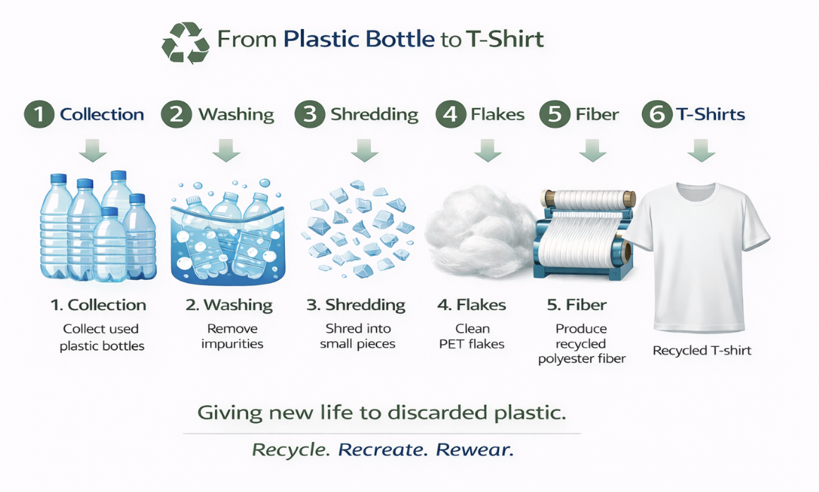 Production process - How It Works